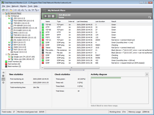 Free Network Monitoring Software Download