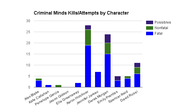 radford serial killer database